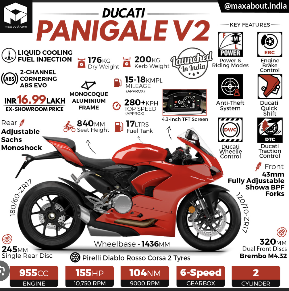 Ducati Panigale V2 Spec Sheet.